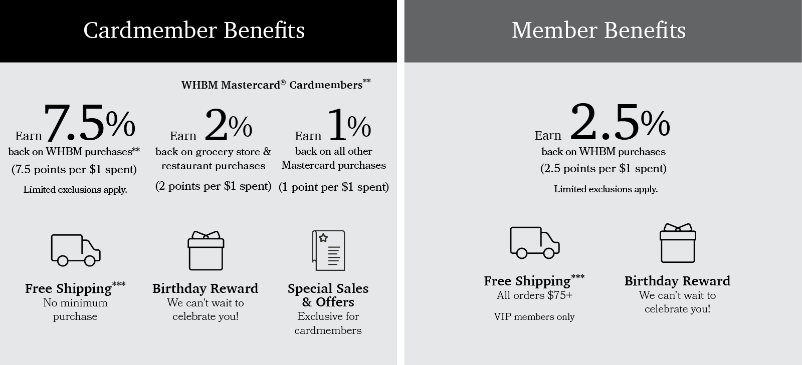 WHBM cardmember and member benefits